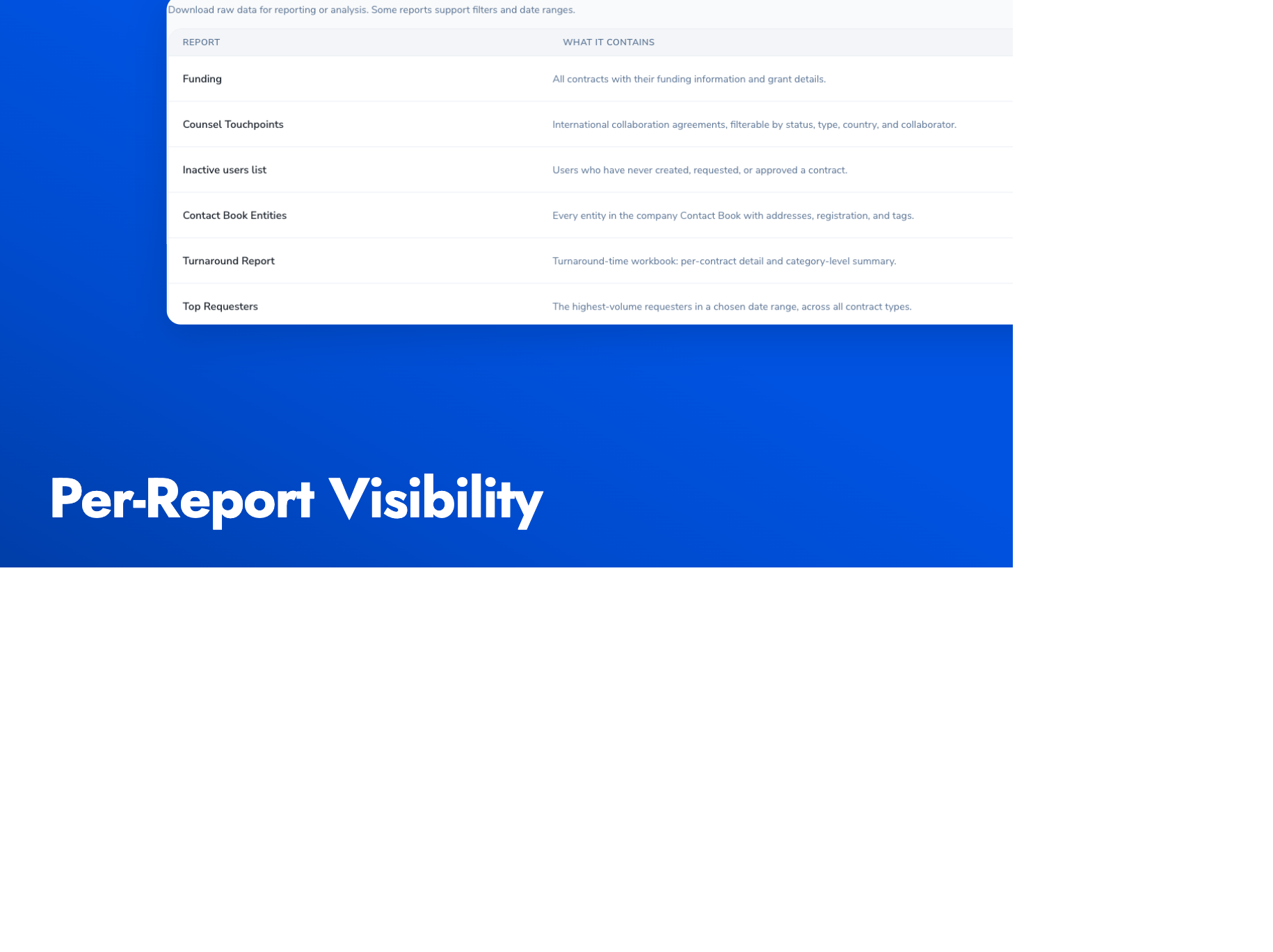 Per-Report Visibility