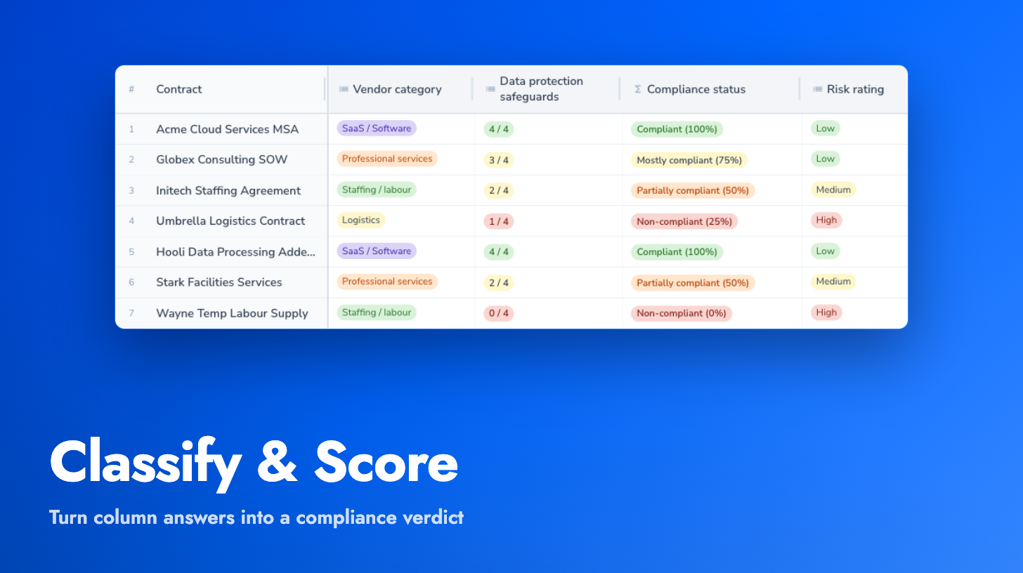 Projects: Classification Columns and Compliance Scoring