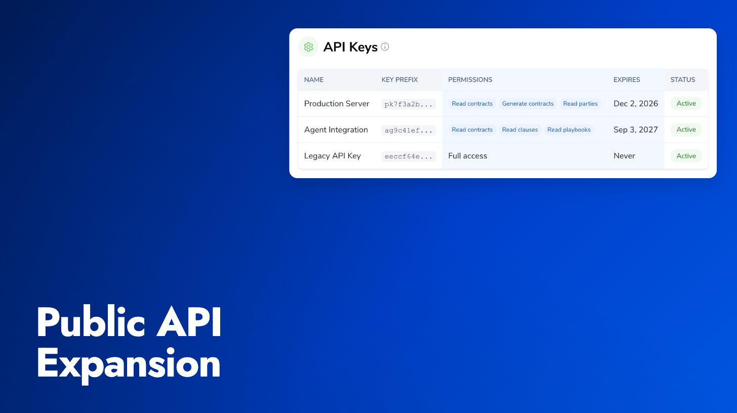 API keys with permission scopes and expiry dates