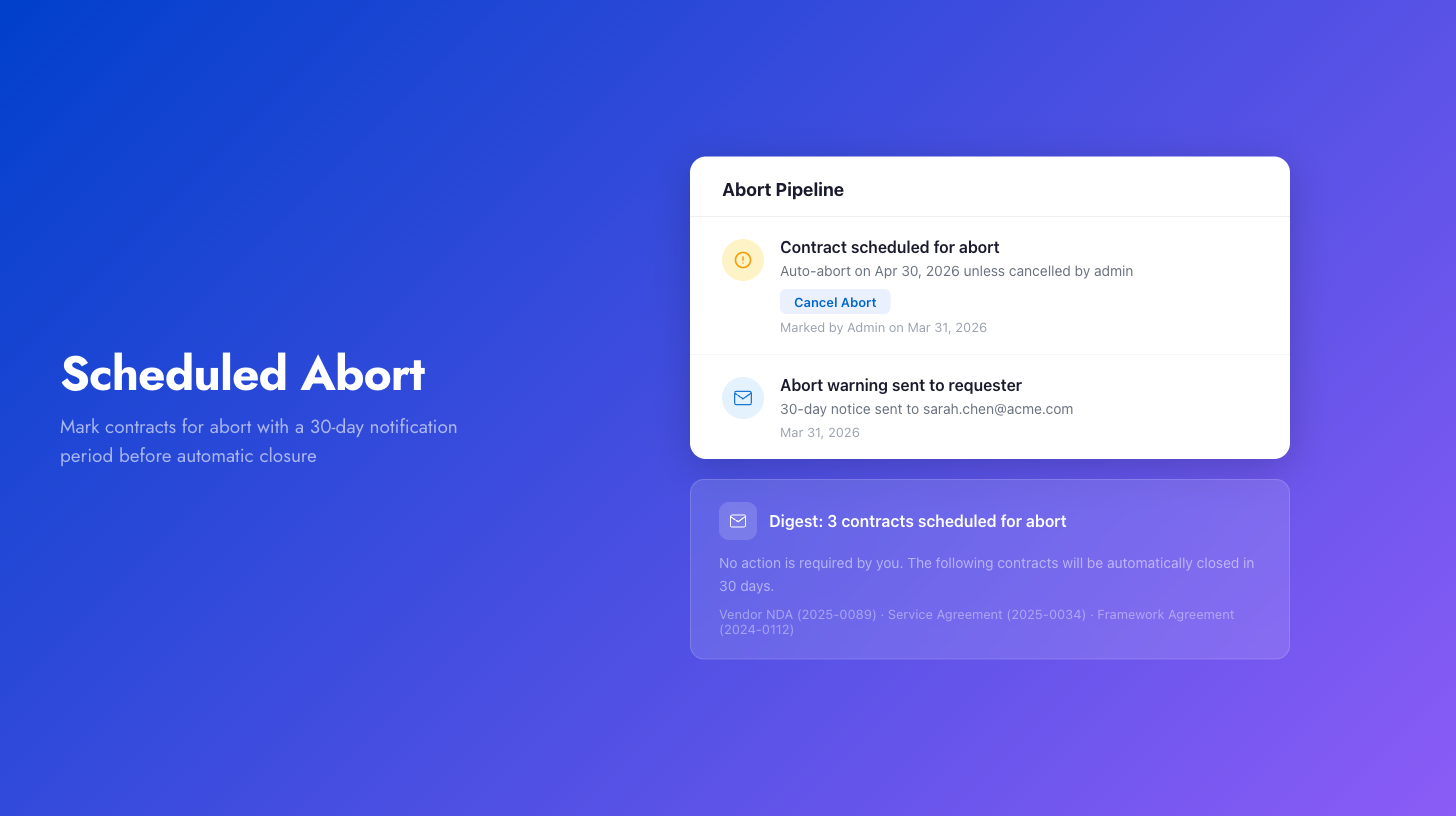 Scheduled Contract Abort