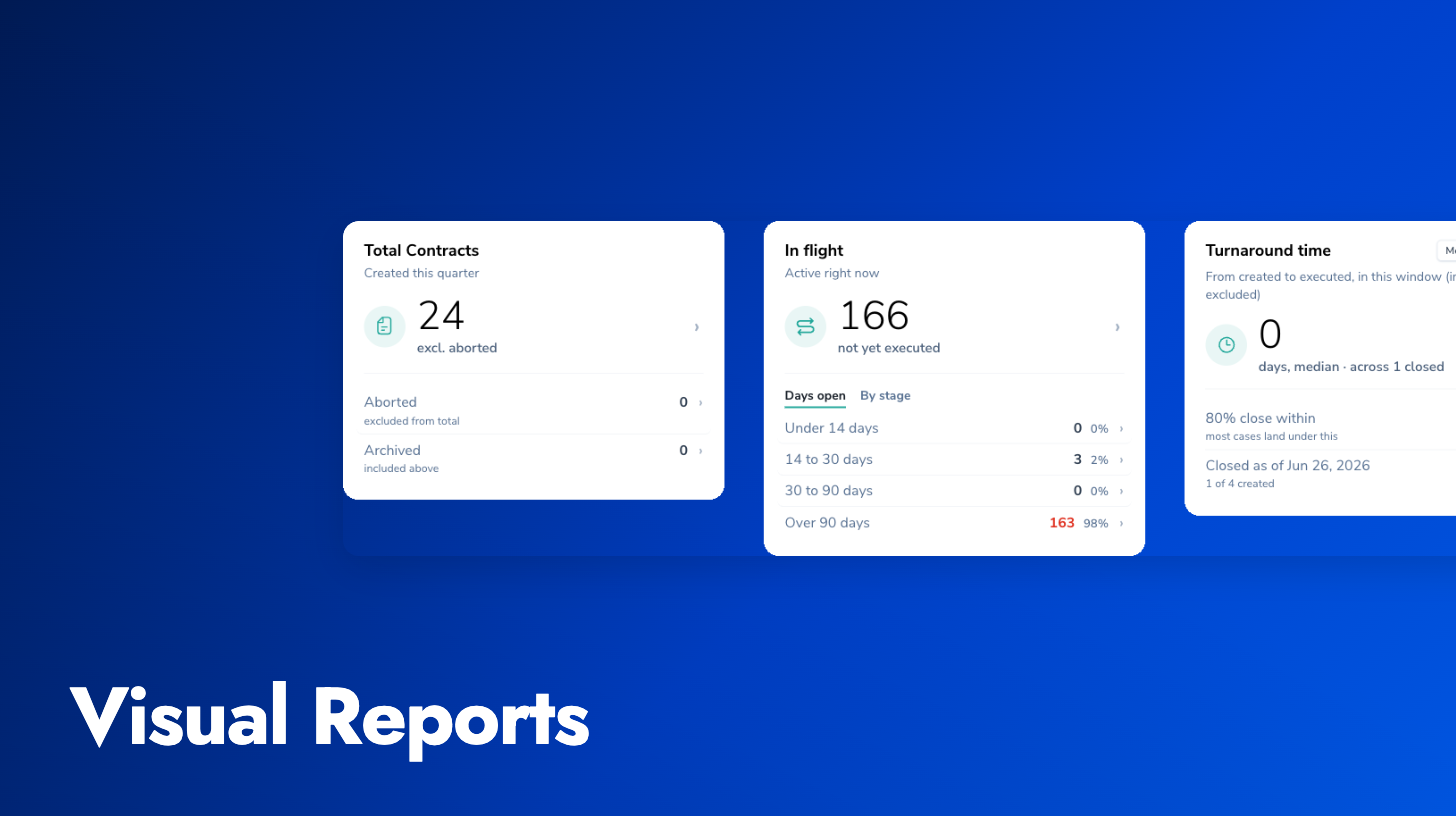 Visual Reports