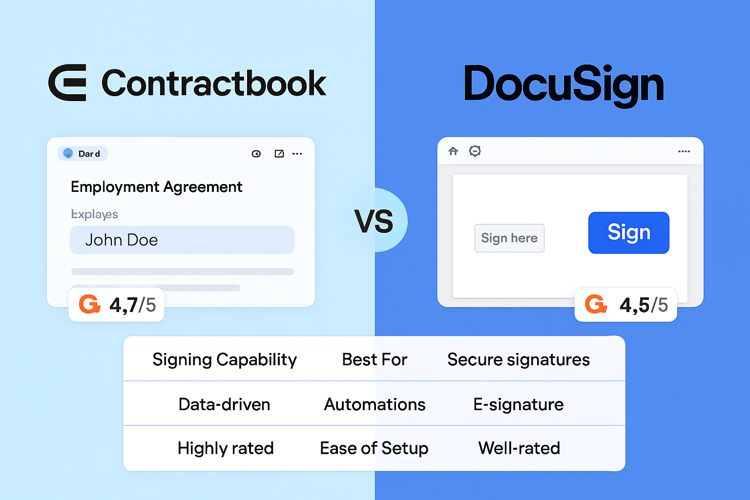 Contractbook vs. DocuSign: Which is best for your business in 2026? Compare G2 ratings, signing capabilities, and automation features in our head-to-head guide.