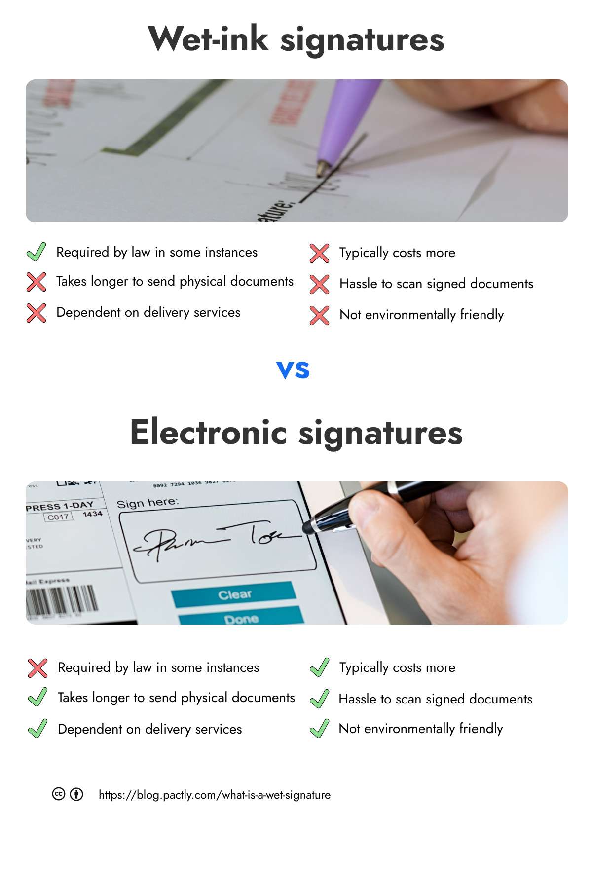 Image comparing the benefits of wet signatures vs electronic signatures
