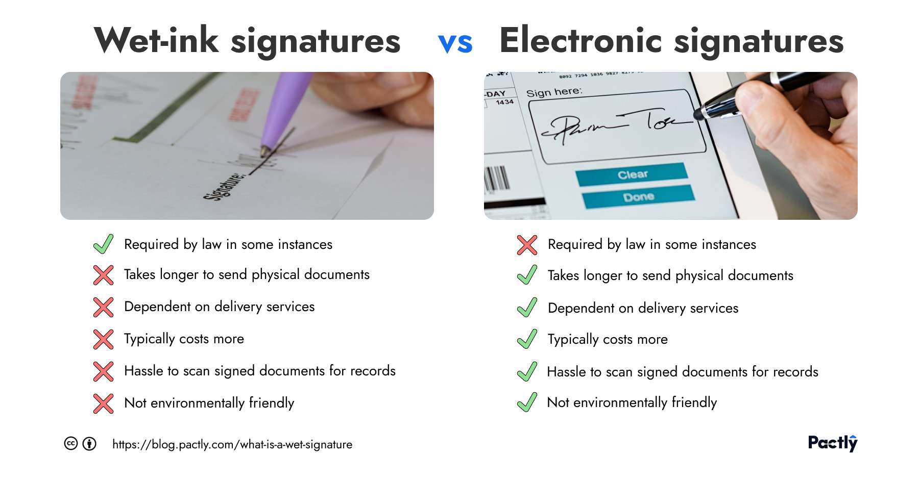 Image comparing the benefits of wet signatures vs electronic signatures