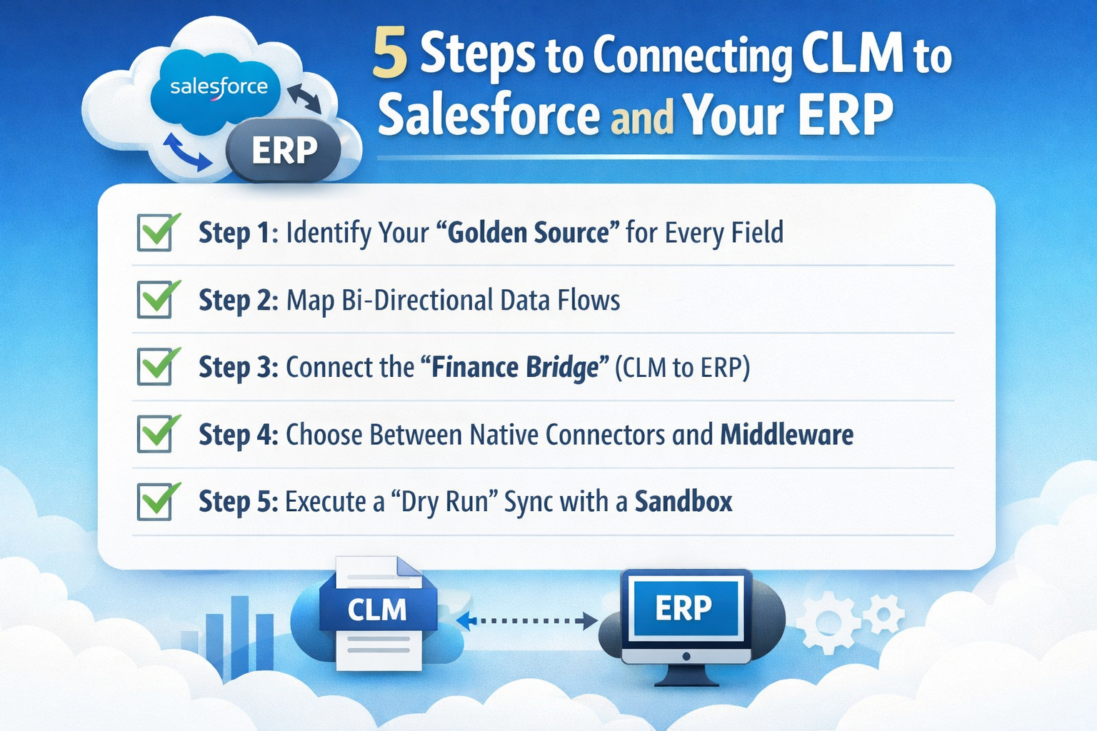 Learn the 5 steps to integrating your CLM with Salesforce and your ERP to eliminate data silos and revenue leakage across Sales, Legal, and Finance.