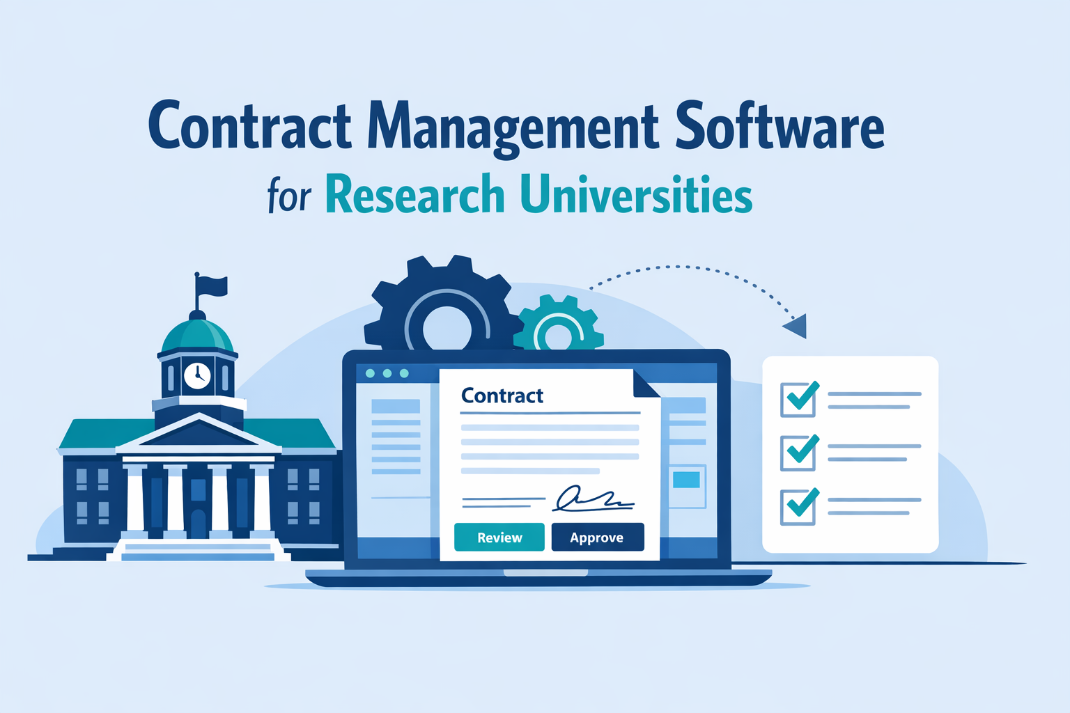 Contract Management Software for Research-Heavy Universities: What to Look For