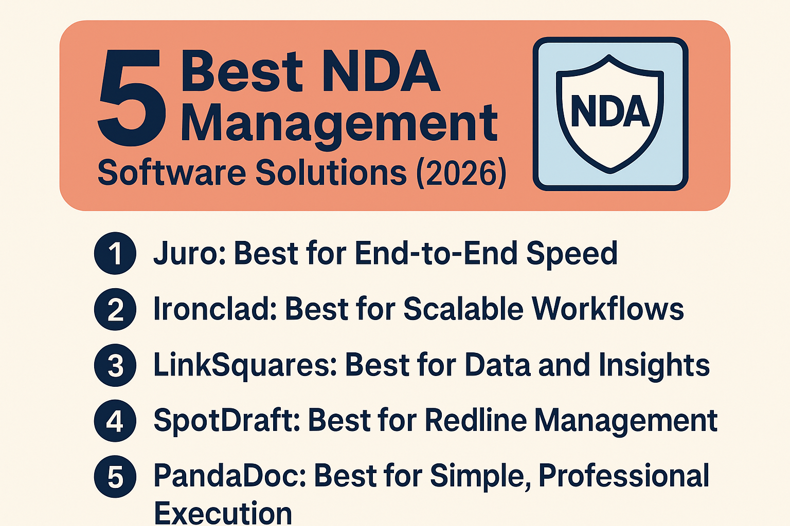 Compare the top 5 NDA management tools for 2026 and find the right platform to automate your workflow, manage risk, and protect your data.