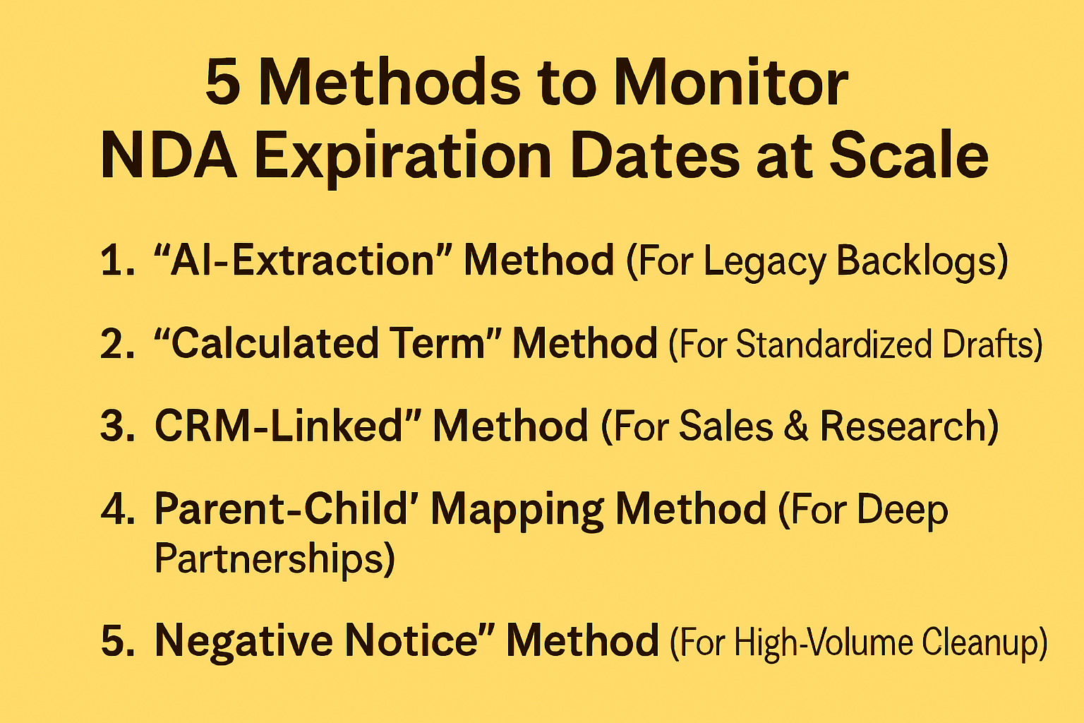 Learn 5 methods to monitor NDA expiration dates, from AI data extraction to CRM-synced triggers and negative-notice automation.