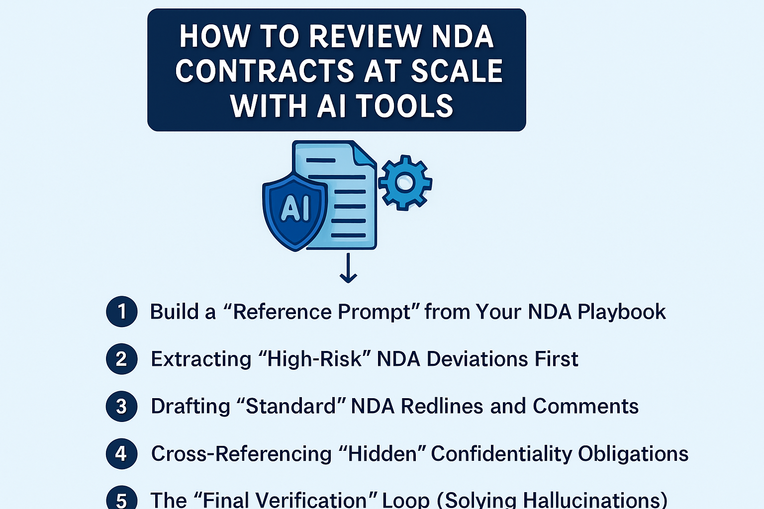 Learn how to review NDAs at scale with AI tools while managing confidentiality risks.