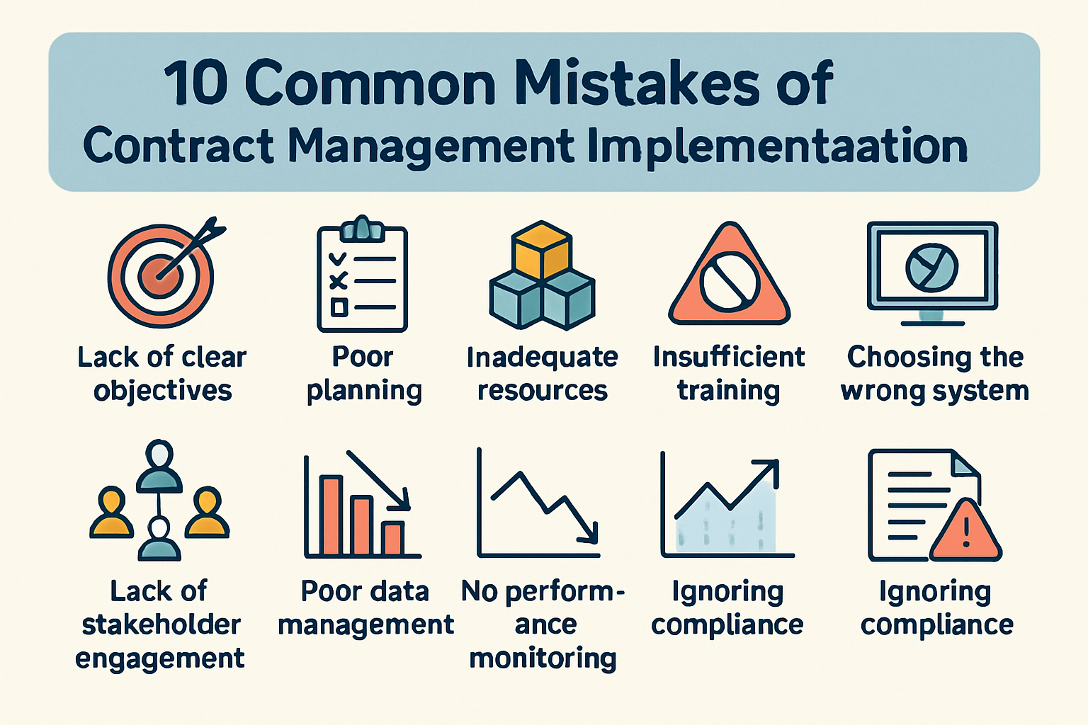 Discover the 10 common CLM implementation mistakes that stall rollouts and learn strategies to ensure high user adoption and a faster ROI in 2026.