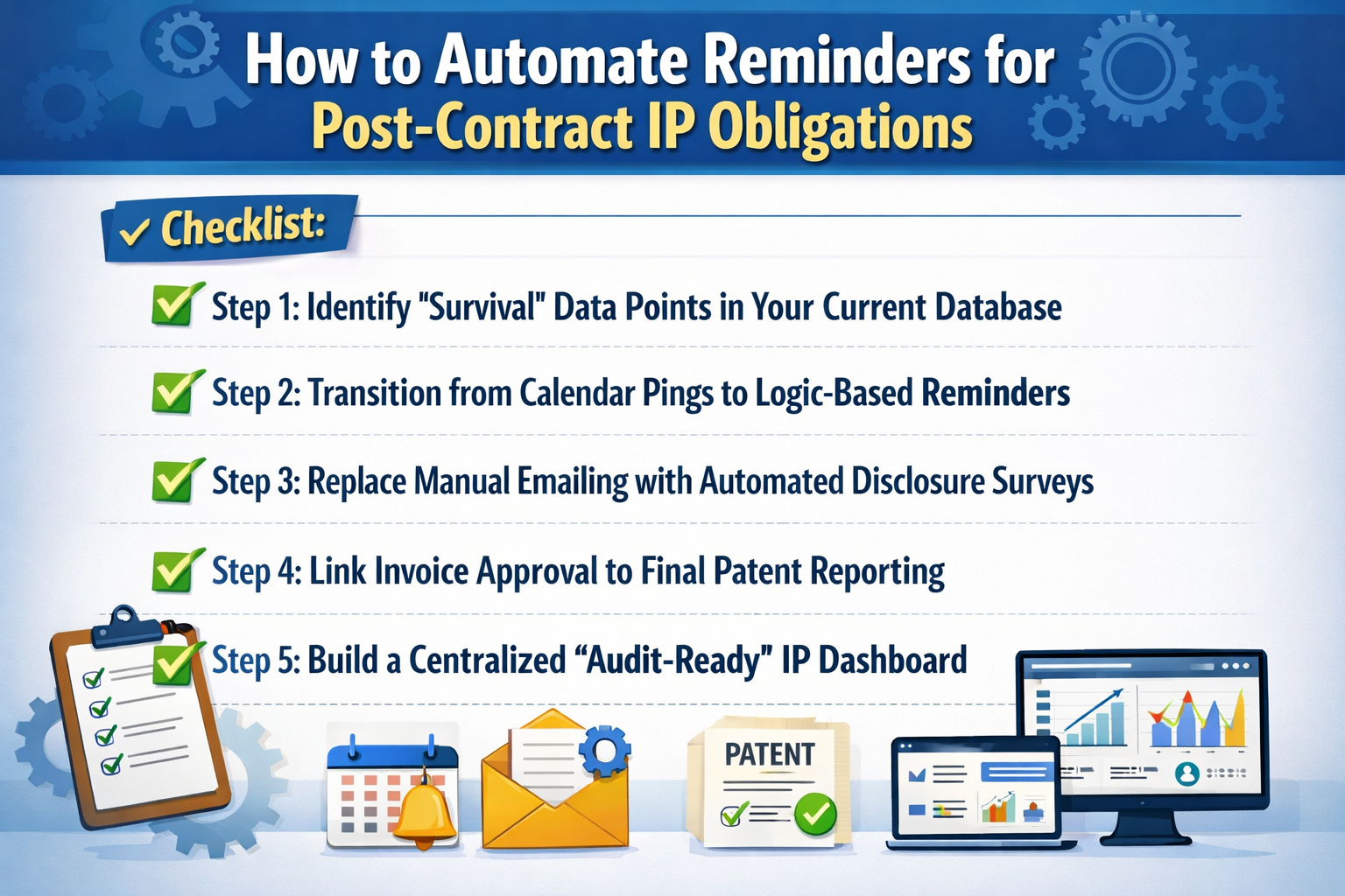 Automate Reminders for Post-Contract IP Duties