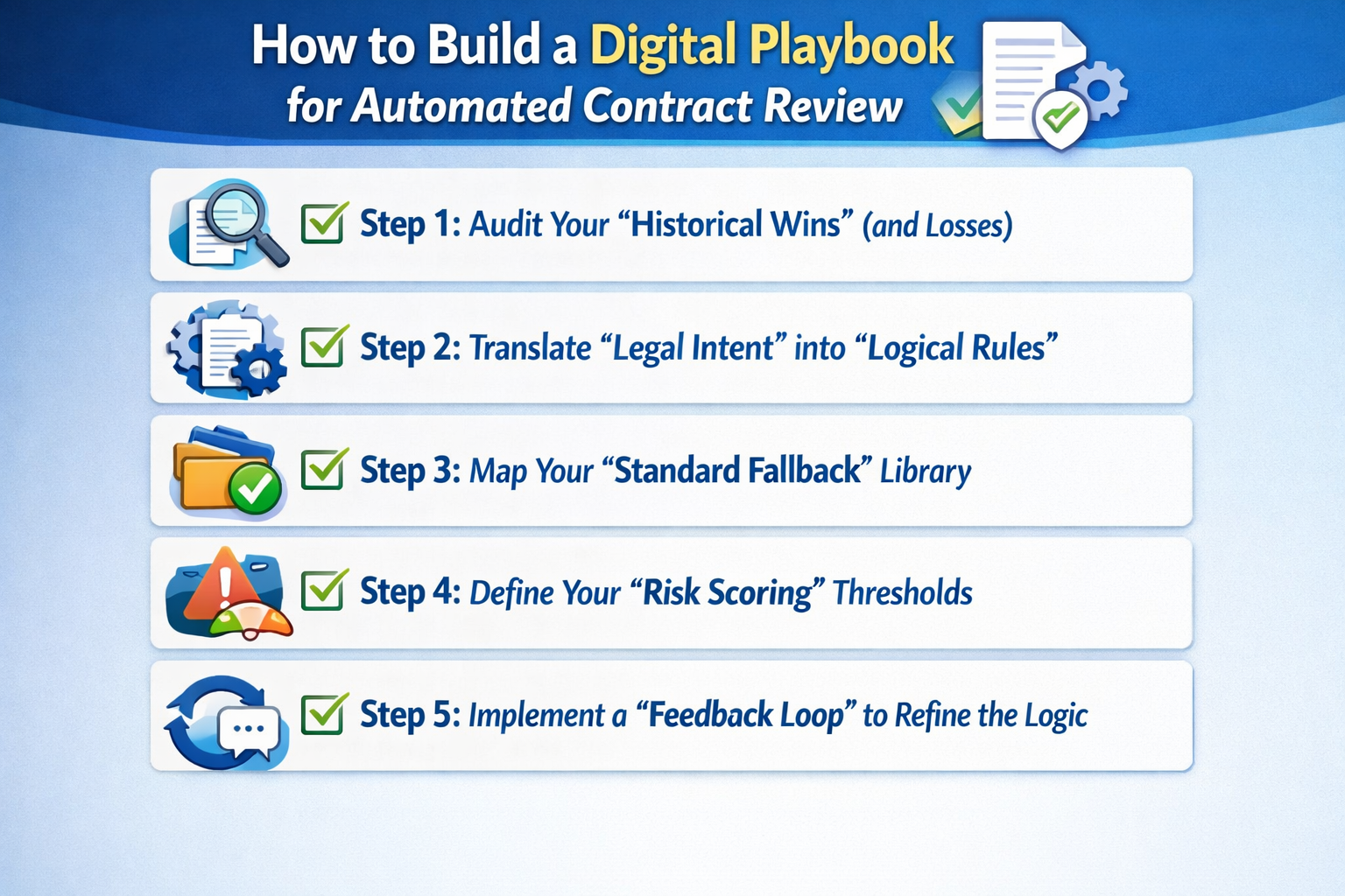 Build a Digital Playbook for Contract Review