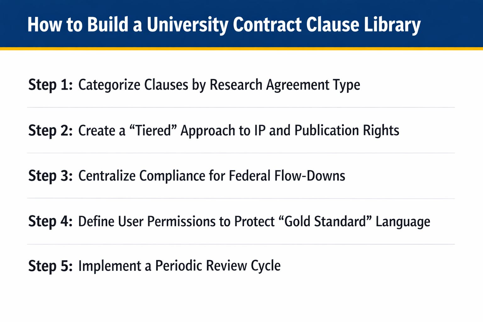 How to Build a University Contract Clause Library