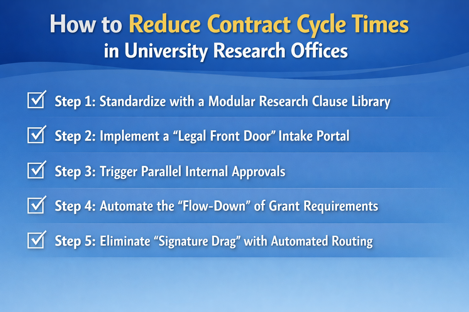 Learn 5 steps to reducing contract cycle times in university research offices, from standardizing with a modular clause library to eliminating signature drag.
