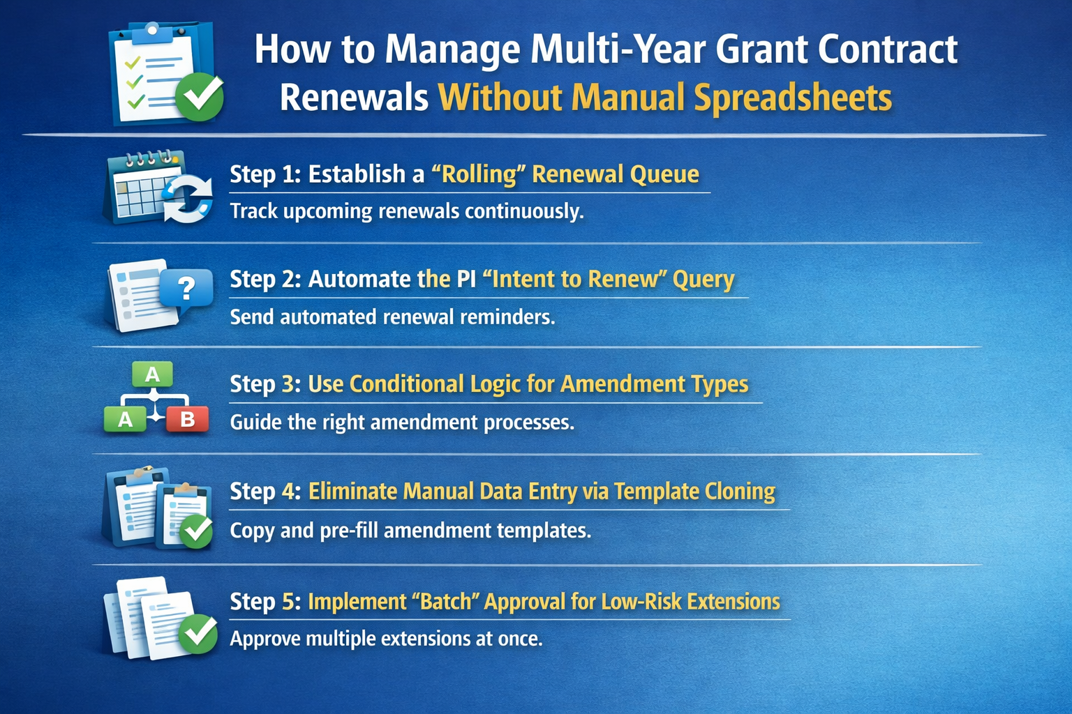 Manage Multi-Year Grant Contract Renewals