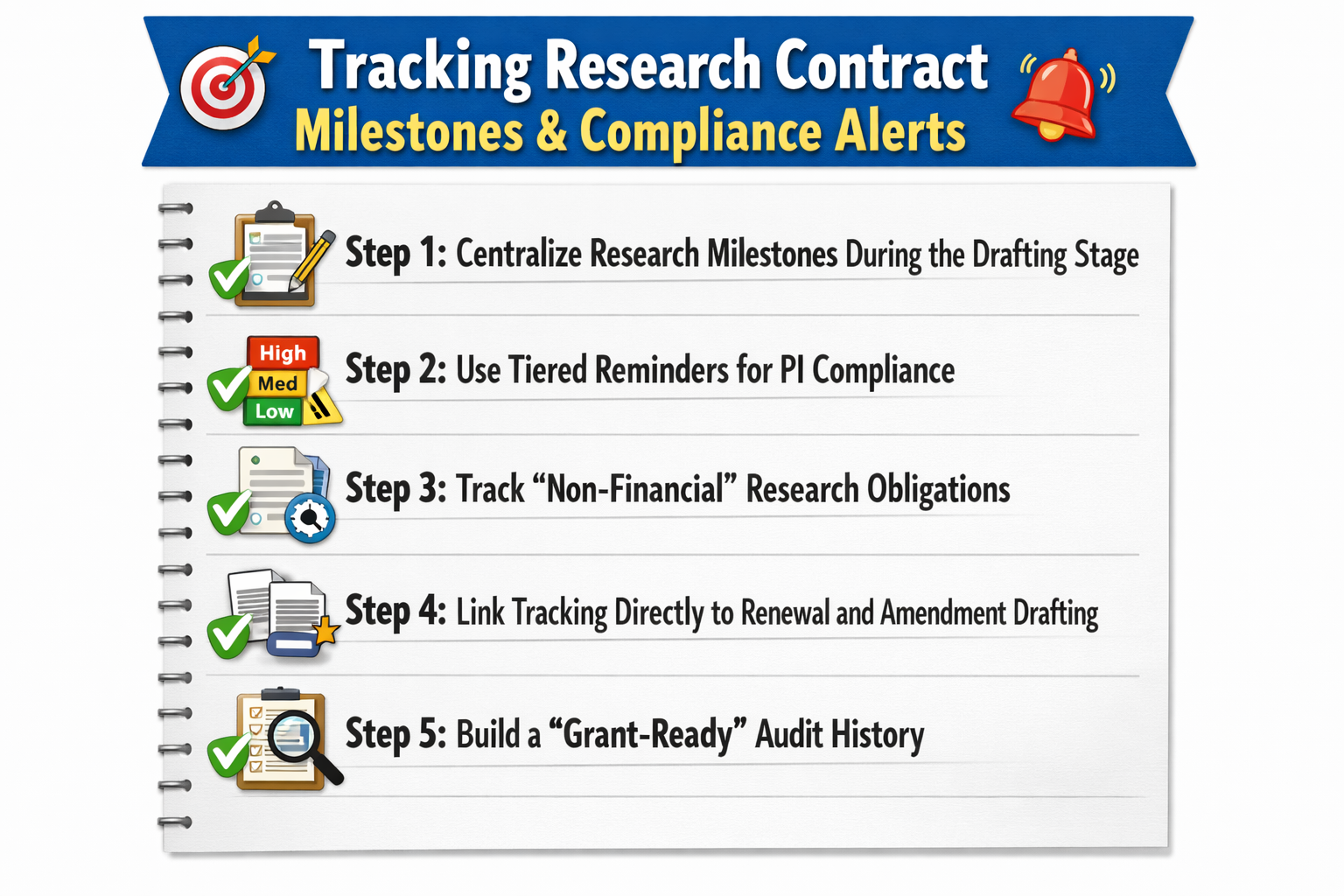 Tracking Research Contract Milestones (How-To)